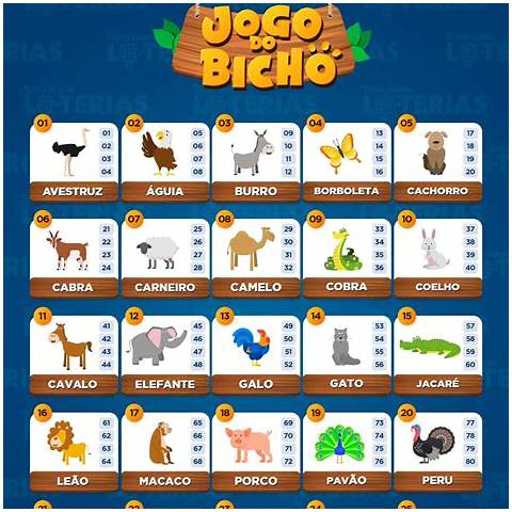A Tabela do Jogo do Bicho